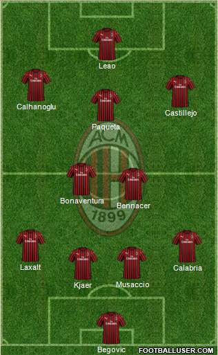 A.C. Milan Formation 2020