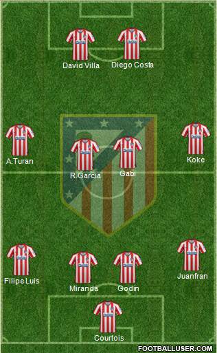 C. Atlético Madrid S.A.D. Formation 2020