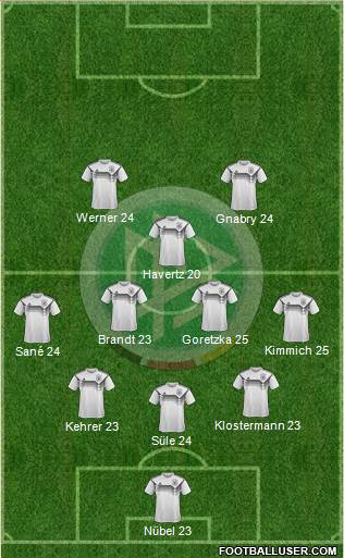 Germany Formation 2020