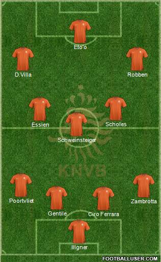 Holland Formation 2020