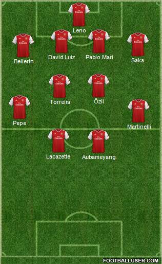 Arsenal Formation 2020