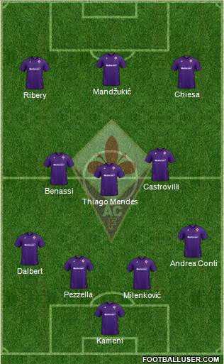 Fiorentina Formation 2020