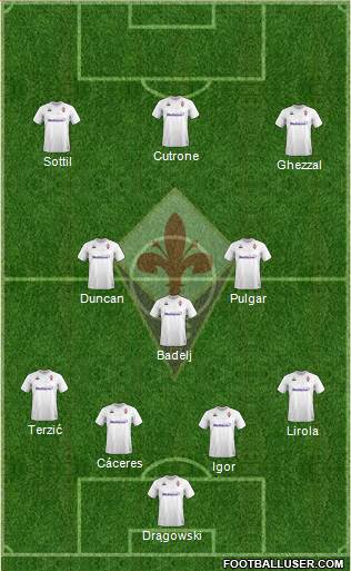 Fiorentina Formation 2020