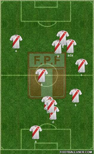 Peru Formation 2020