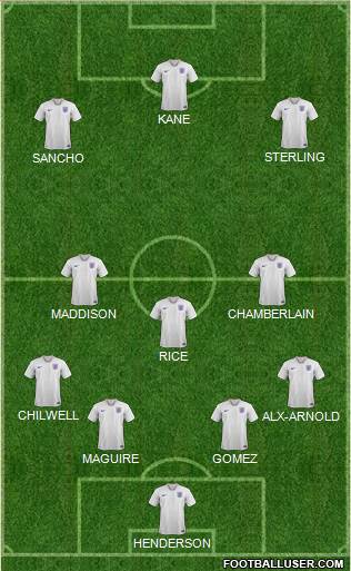 England Formation 2020