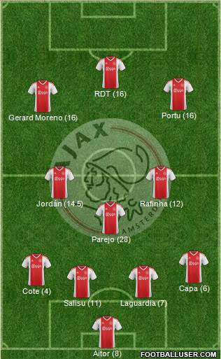 AFC Ajax Formation 2020