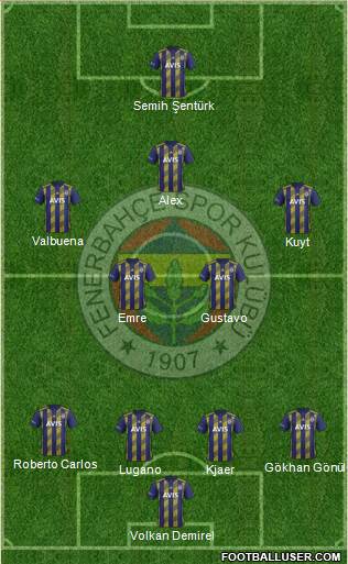 Fenerbahçe SK Formation 2020