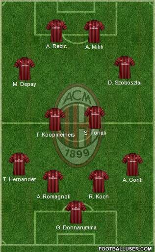 A.C. Milan Formation 2020