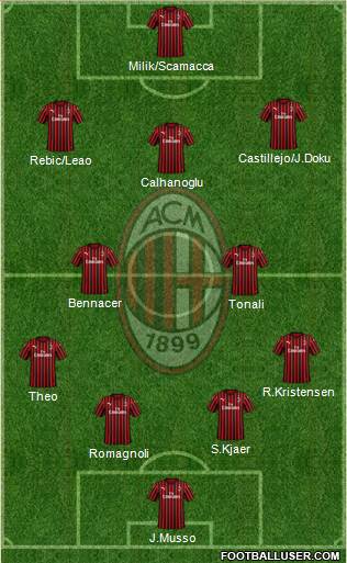 A.C. Milan Formation 2020