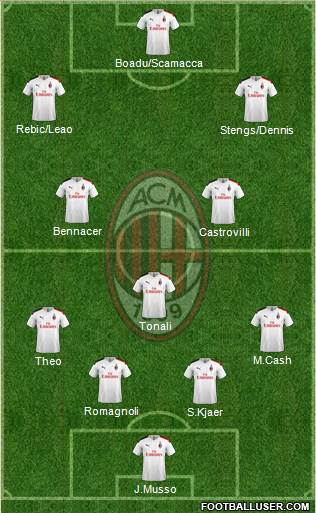 A.C. Milan Formation 2020