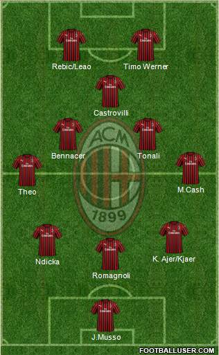 A.C. Milan Formation 2020