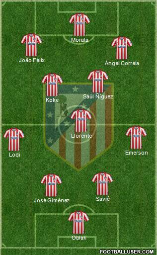 C. Atlético Madrid S.A.D. Formation 2020