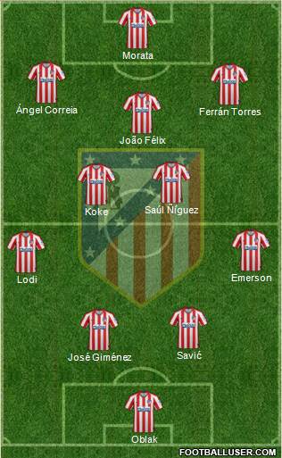 C. Atlético Madrid S.A.D. Formation 2020