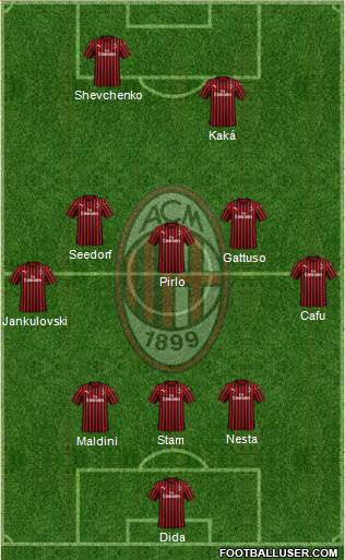 A.C. Milan Formation 2020