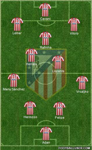 C. Atlético Madrid S.A.D. Formation 2020