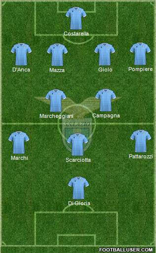 S.S. Lazio Formation 2020