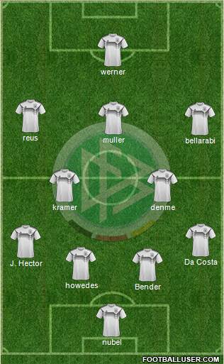 Germany Formation 2020