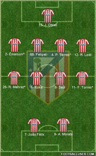 C. Atlético Madrid S.A.D. Formation 2020