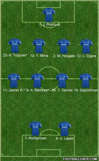 Everton Formation 2020