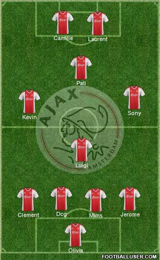 AFC Ajax Formation 2020