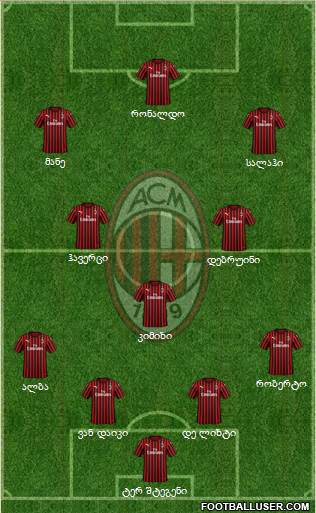 A.C. Milan Formation 2020