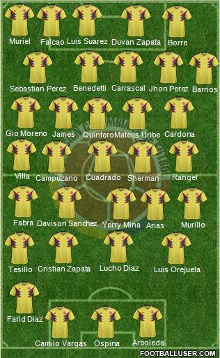 Colombia Formation 2020