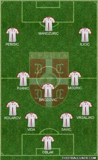 Serbia Formation 2020