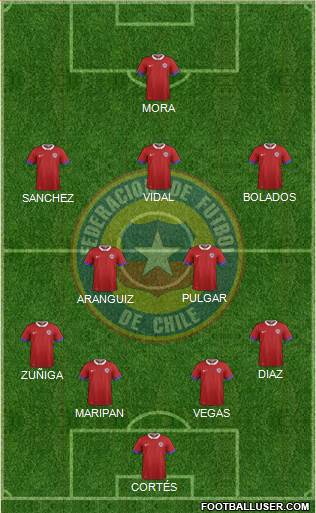 Chile Formation 2020