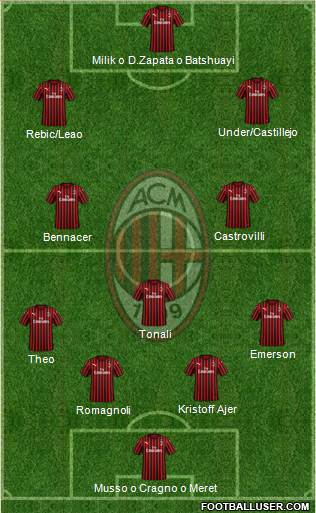 A.C. Milan Formation 2020