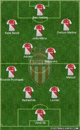 AS Monaco FC Formation 2020