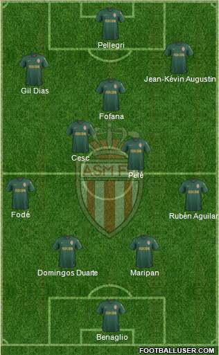 AS Monaco FC Formation 2020