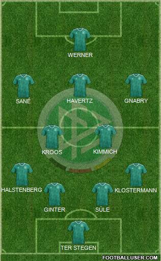 Germany Formation 2020