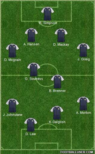 Scotland Formation 2020