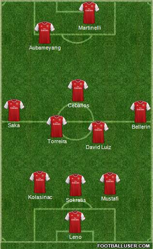 Arsenal Formation 2020