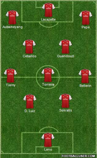 Arsenal Formation 2020