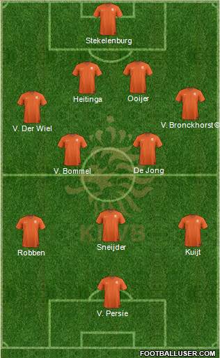 Holland Formation 2020