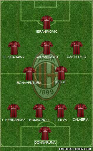 A.C. Milan Formation 2020