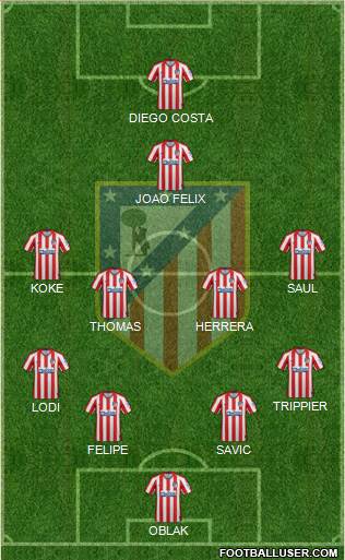 C. Atlético Madrid S.A.D. Formation 2020