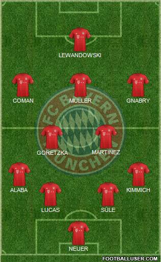 FC Bayern München Formation 2020