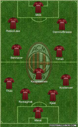 A.C. Milan Formation 2020