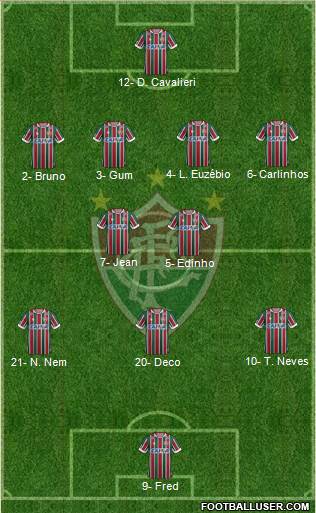 Fluminense FC Formation 2020