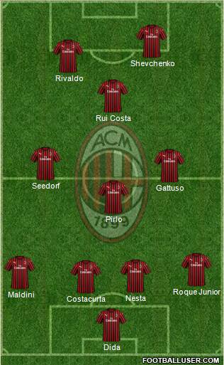 A.C. Milan Formation 2020