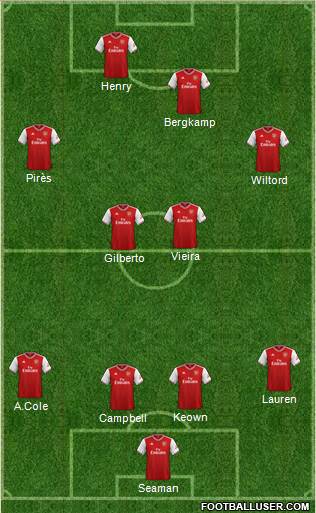 Arsenal Formation 2020