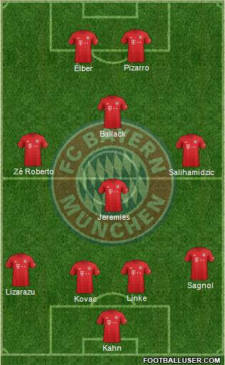 FC Bayern München Formation 2020