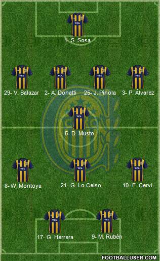 Rosario Central Formation 2020