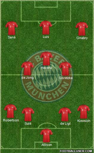 FC Bayern München Formation 2020