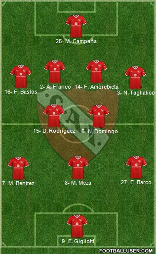 Independiente Formation 2020