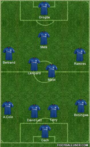 Chelsea Formation 2020