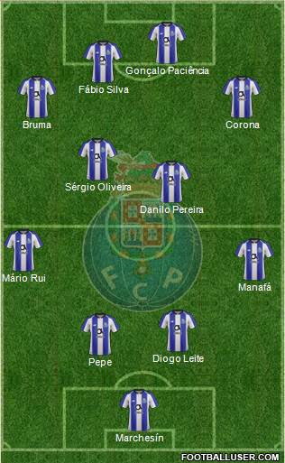 Futebol Clube do Porto - SAD Formation 2020