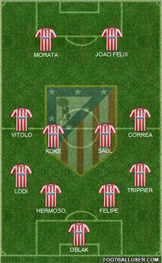 C. Atlético Madrid S.A.D. Formation 2020